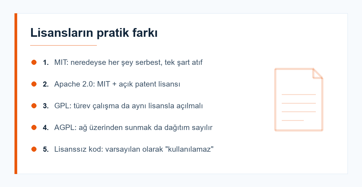 Açık kaynak lisans karşılaştırma tablosu
