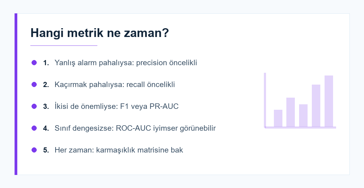 Sınıflandırma metrik seçimi rehberi