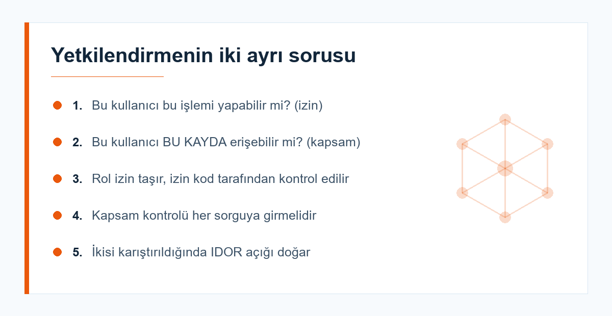 Yetkilendirme katmanları diyagramı