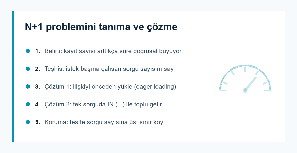 N+1 sorgu problemi çözüm adımları