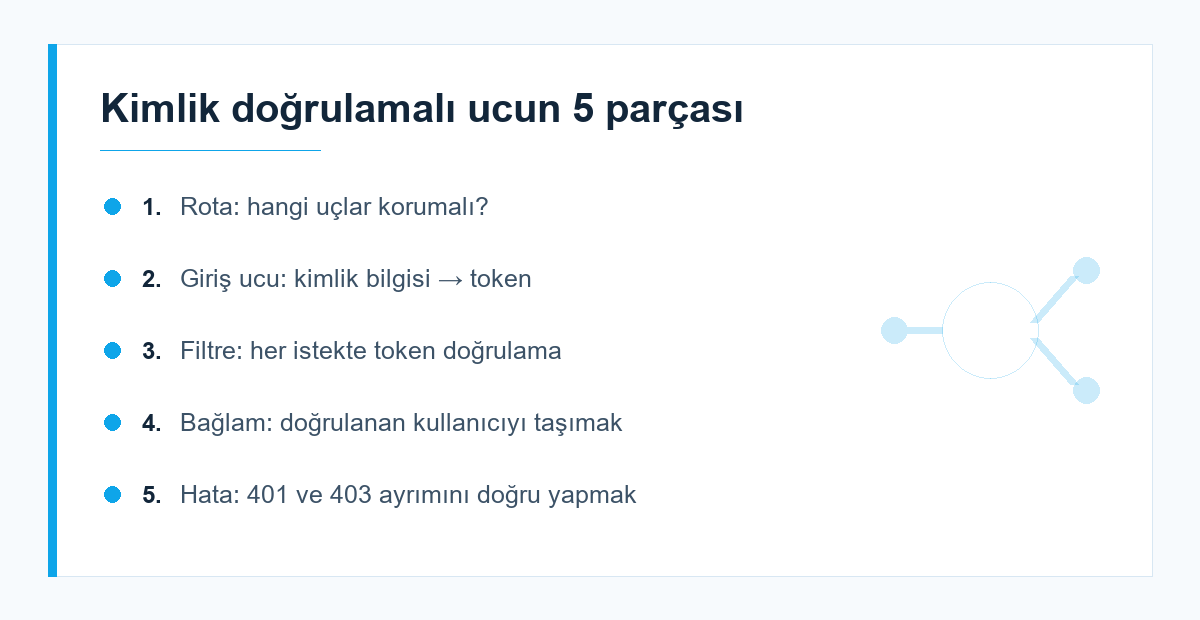 Kimlik doğrulamalı API bileşenleri