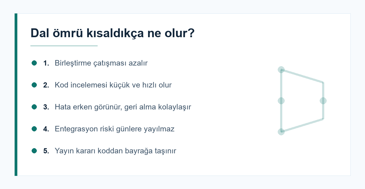 Kısa dal ömrünün faydaları
