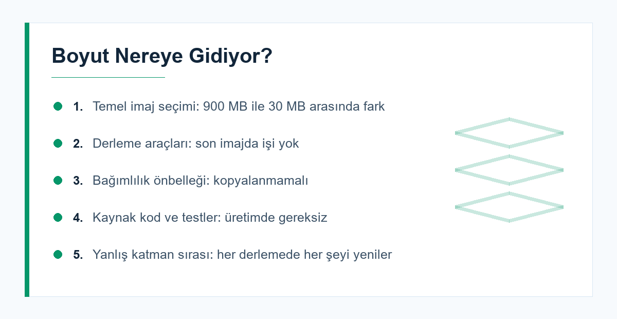Docker imajında boyutun dağılımı
