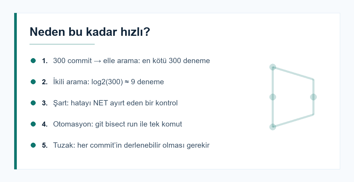 git bisect ikili arama karşılaştırması