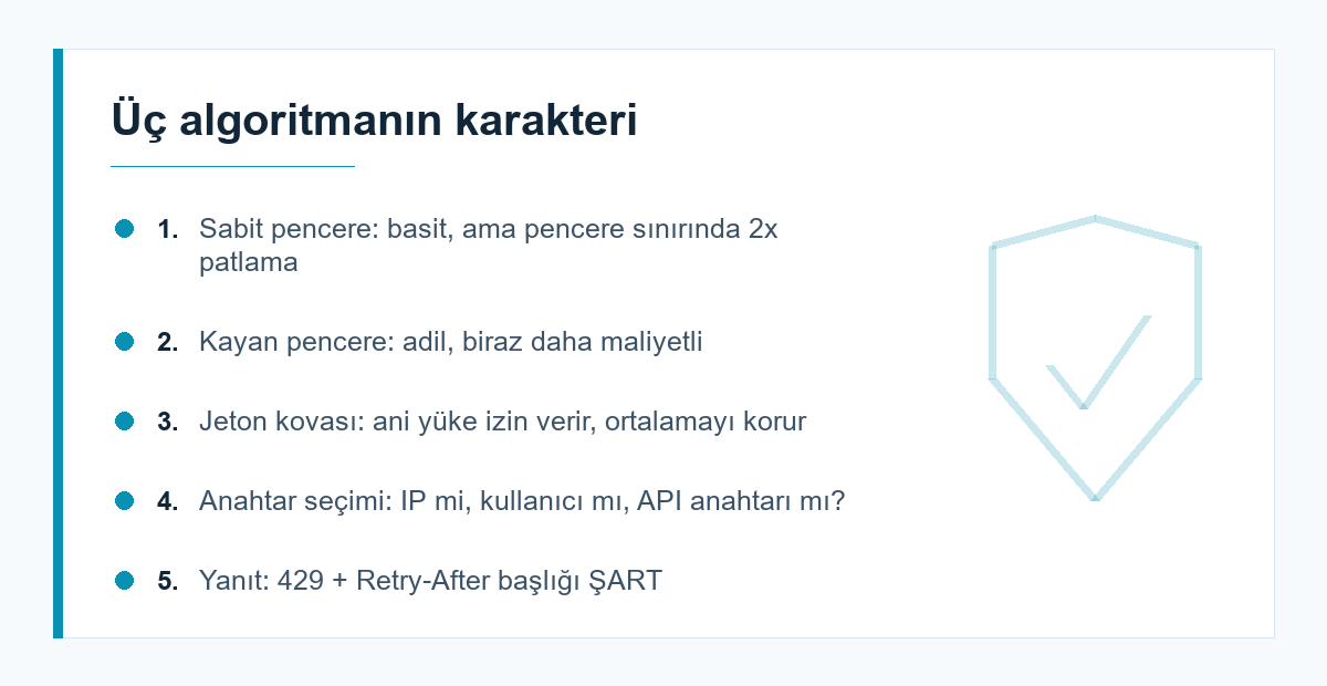Hız sınırlama algoritmalarının karşılaştırması
