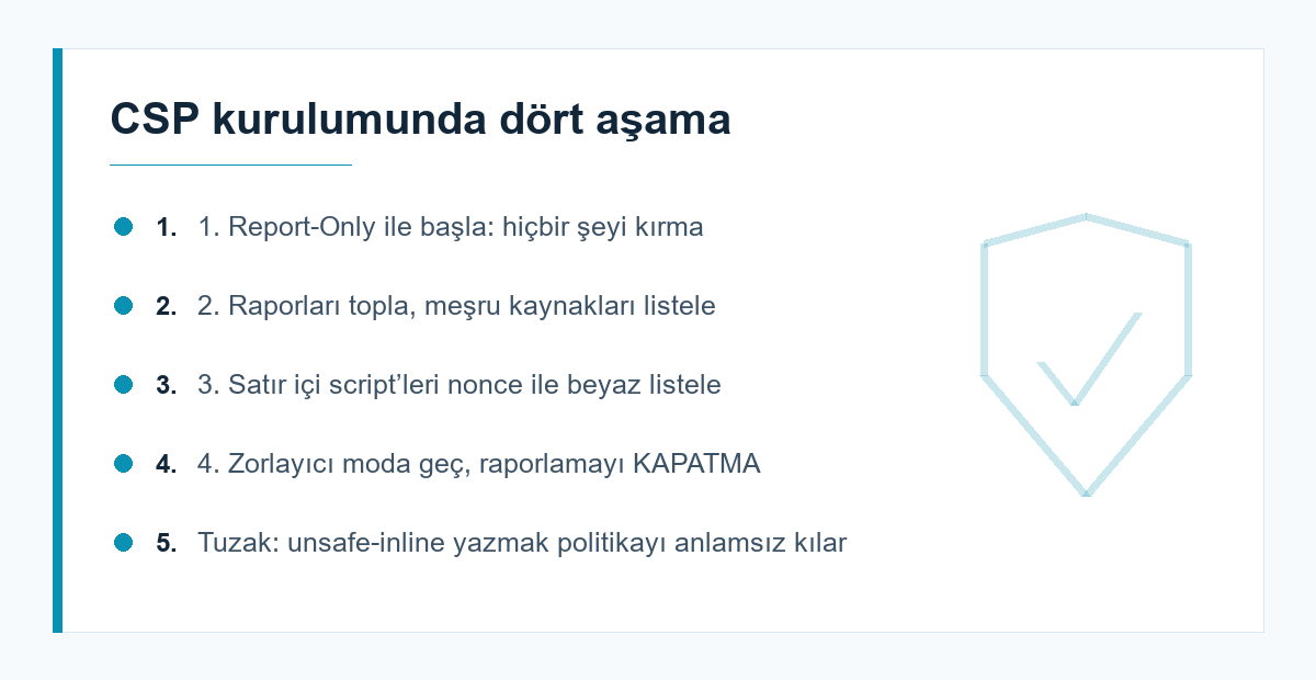 CSP kurulumunun aşamaları