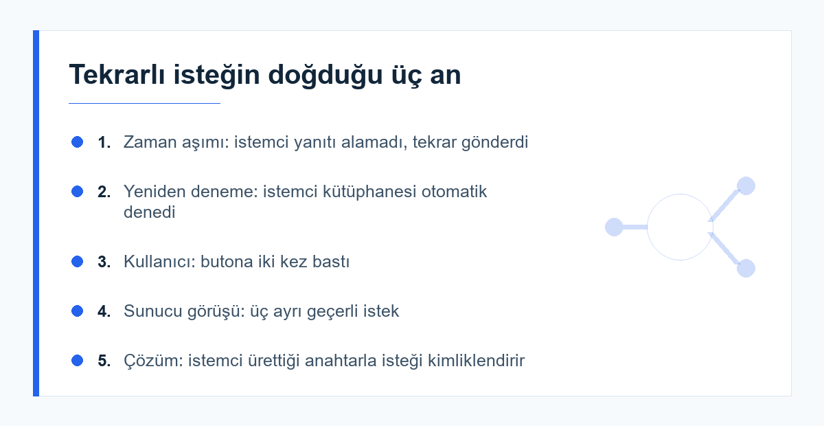 Tekrarlı isteklerin oluştuğu senaryolar