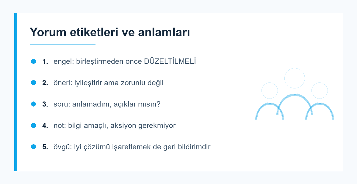 Kod incelemesi yorum etiketleri
