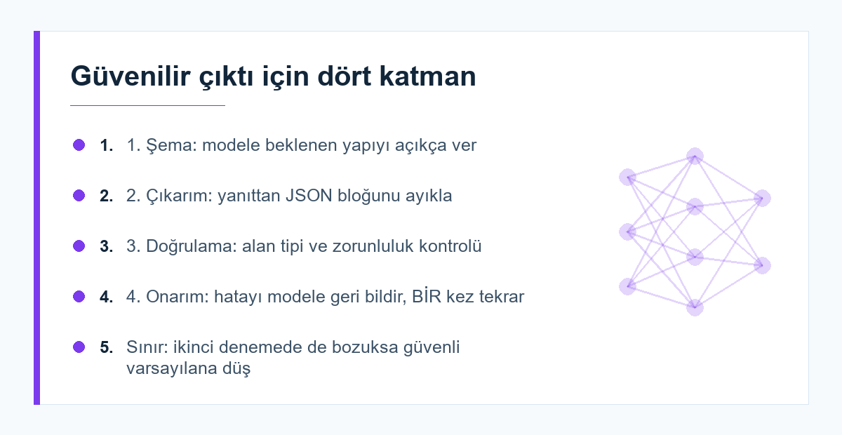 LLM çıktısını güvenilir kılan dört katman