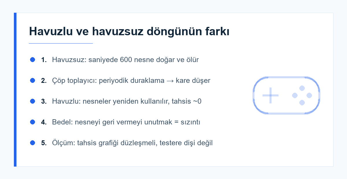 Nesne havuzunun tahsis grafiğine etkisi