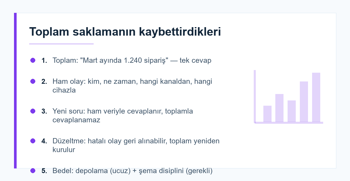 Ham olay ve toplam saklamanın karşılaştırması