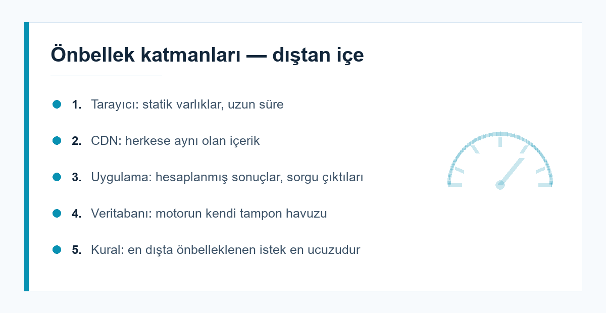 Önbellek katmanları listesi