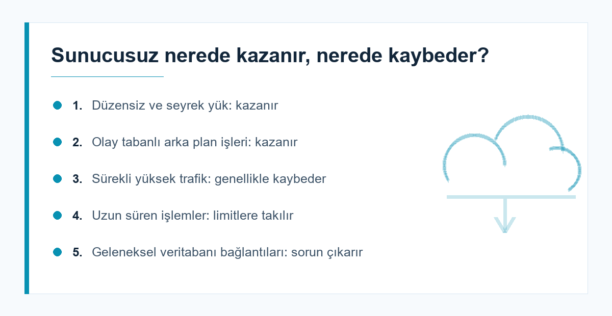 Sunucusuz mimari uygunluk listesi