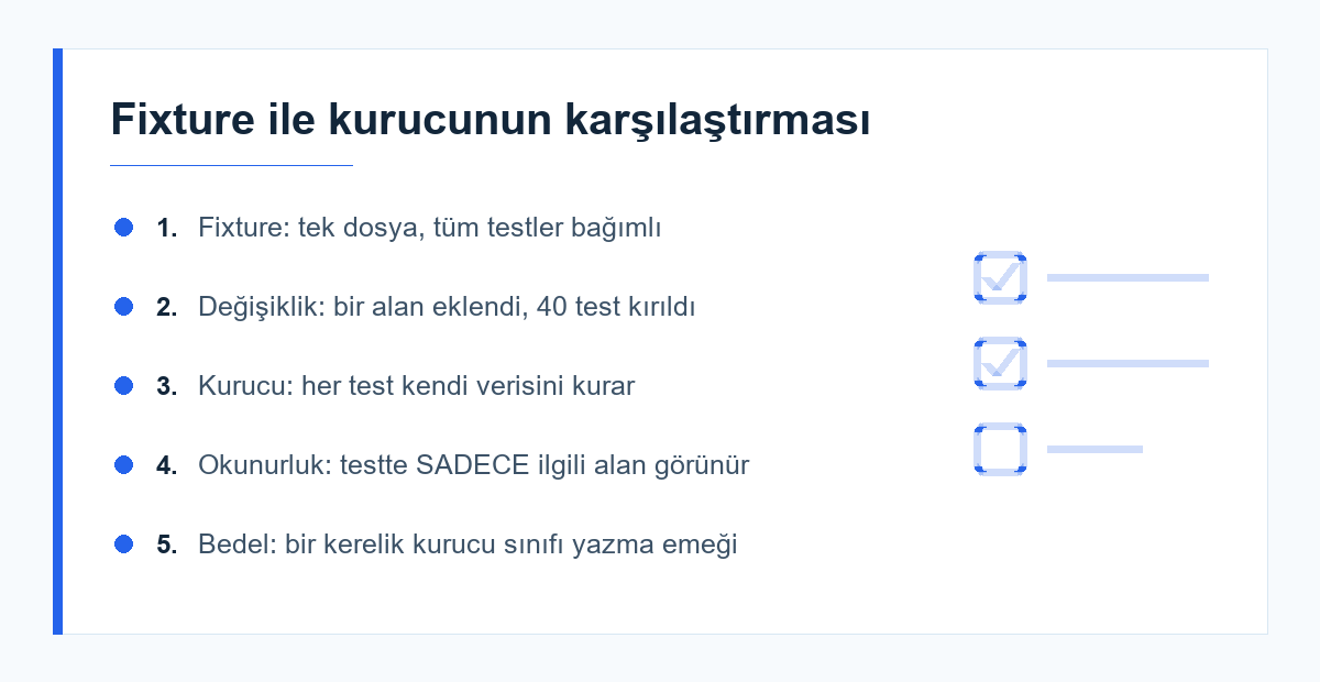 Fixture ve kurucu deseninin karşılaştırması