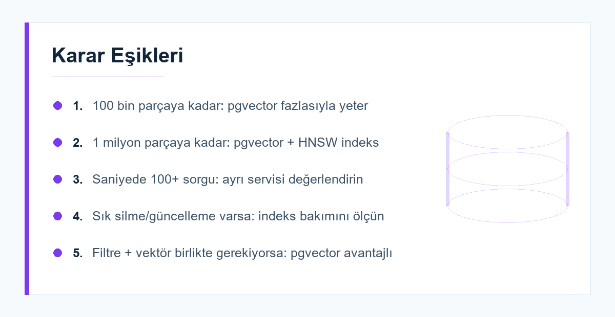 Vektör veritabanı seçiminde eşik değerleri