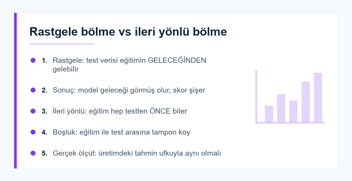 Zaman serisinde doğru ve yanlış bölme yöntemleri