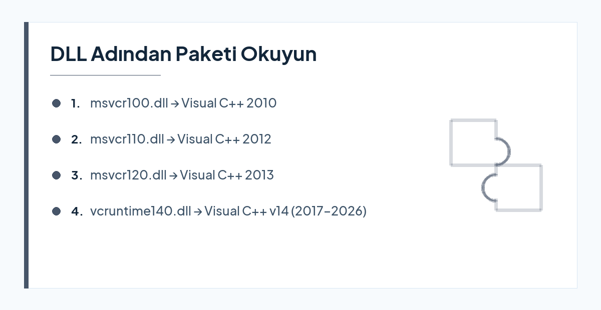 Visual C++ çalışma zamanı DLL adlarının hangi paket sürümüne ait olduğunu gösteren tablo